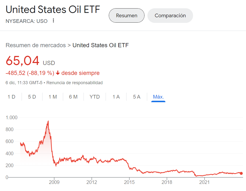 Los peligros de los ETFs sintéticos