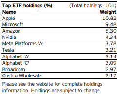 Porcentaje de asignación de cada empresa en un ETF