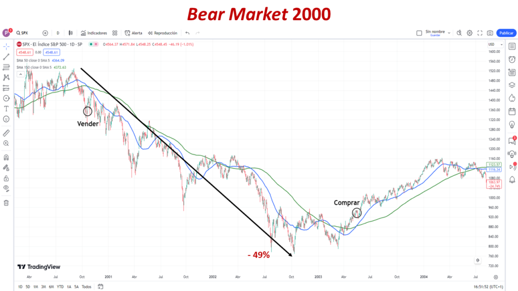 Bear Market 2000