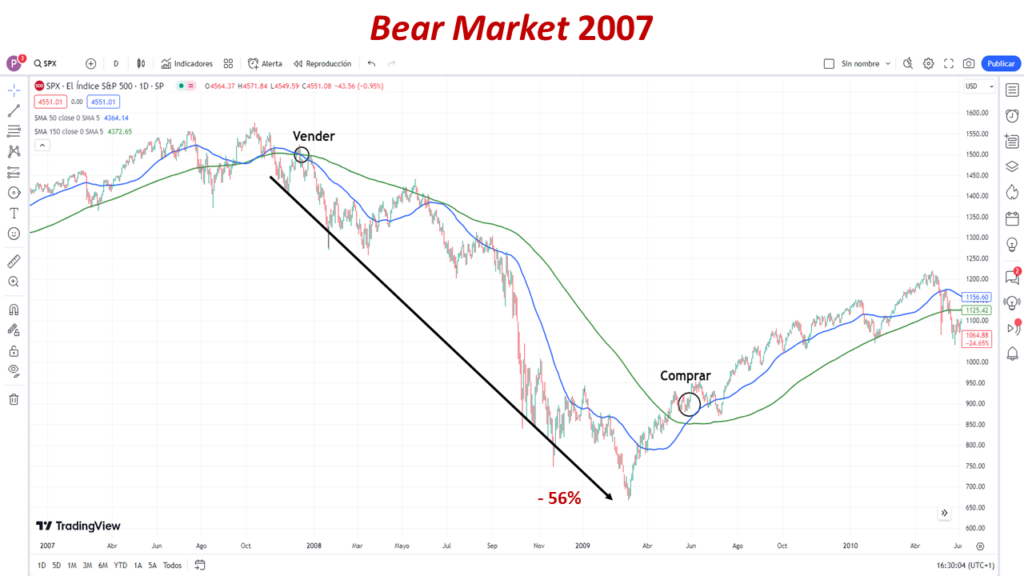 Bear Market 2007