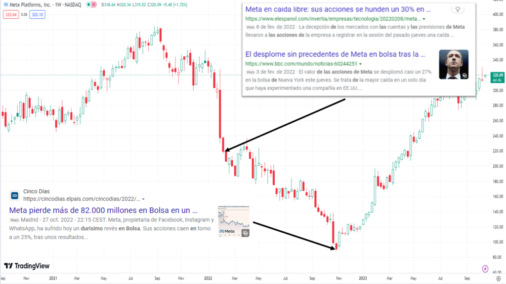 El poder de las noticias en los precios de las acciones